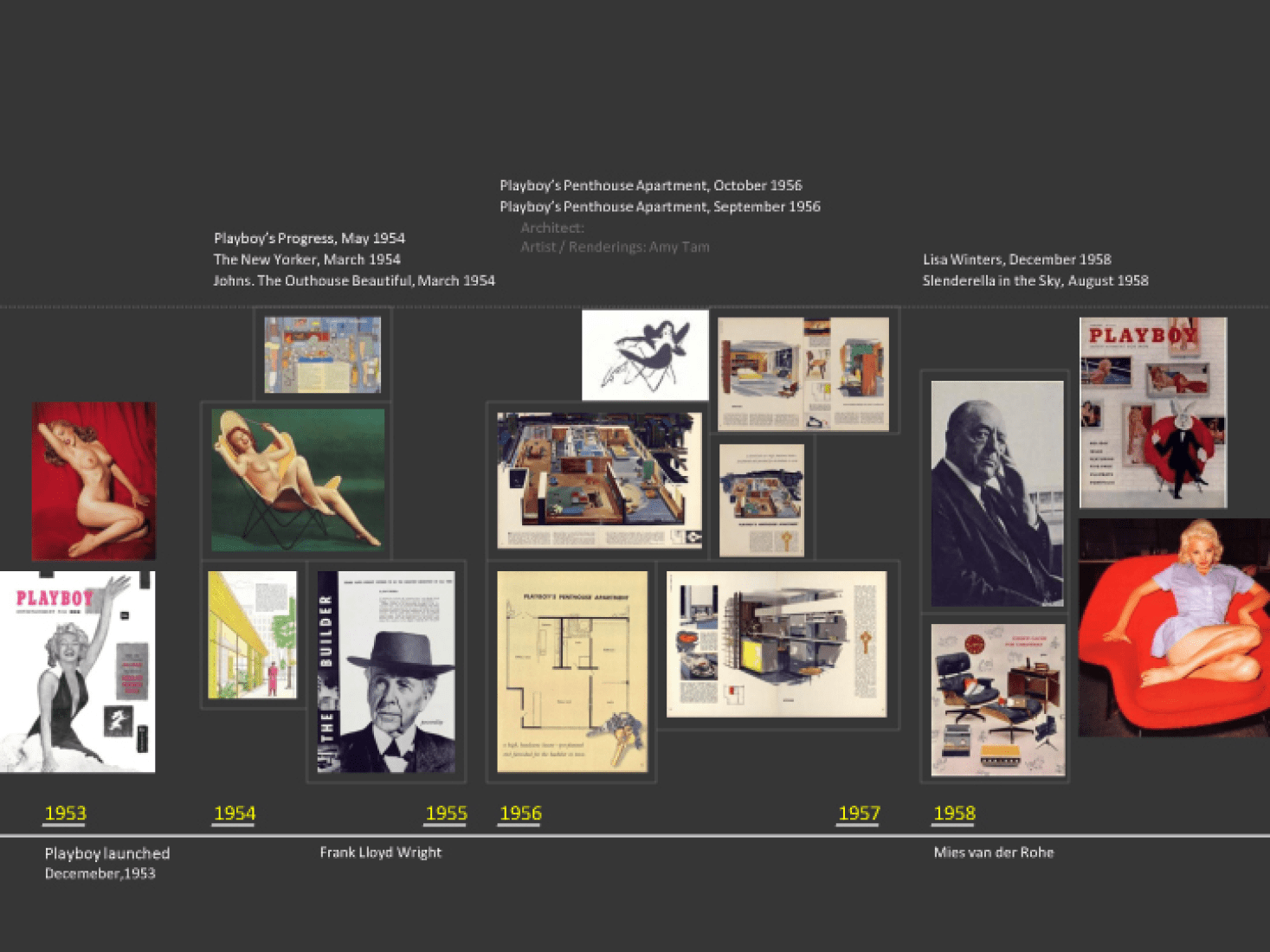 Playboy Timeline. Ph.D. program of the School of Architecture and the Media and Modernity program at Princeton University on the basis of a three-year research project led by Professor Beatriz Colomina.