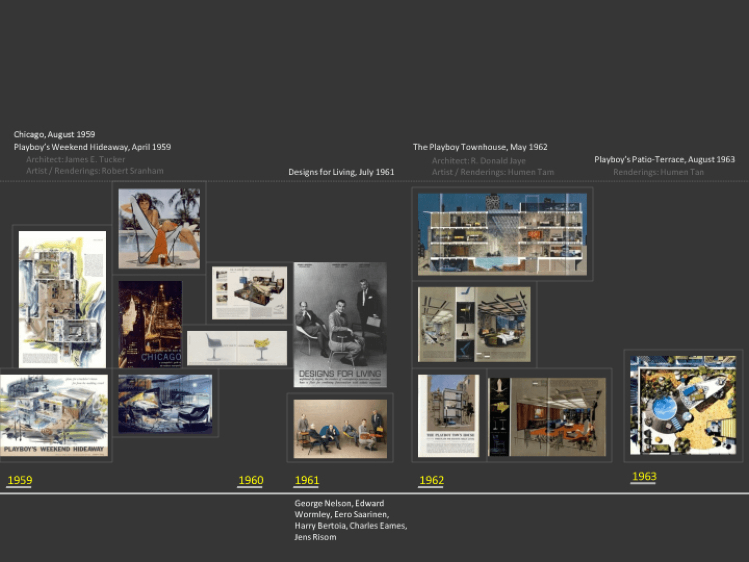 Playboy Timeline.