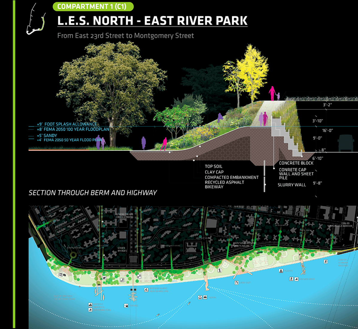 BRONZE Holcim. The Dryline, Urban flood protection infrastructure, Nueva York, Estados Unidos. Imagen © Holcim Awards.