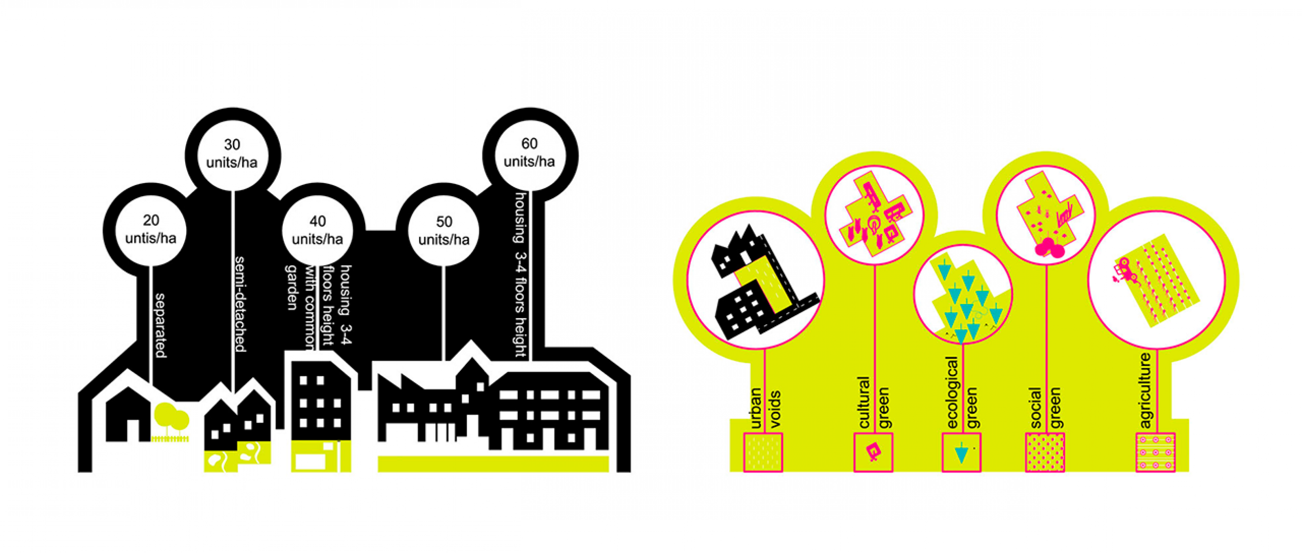 Diagram. TWINPHENOMENA. International competition Europan 12 by Arenas Basabe Palacio arquitectos.