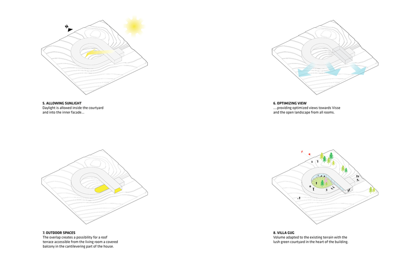 Diagram. Villa Gug by BIG. Image © BIG-Bjarke Ingels Group. 