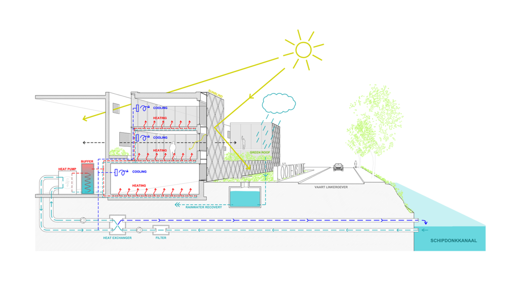 Energy scheme. Office LL by Caan Architecten. 