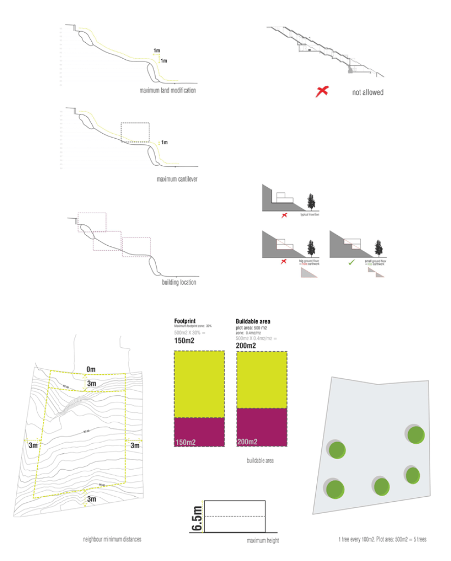 Diagrams of the Sunflower House by Cadaval & Solá Morales. Photography © Sandra Pereznieto.