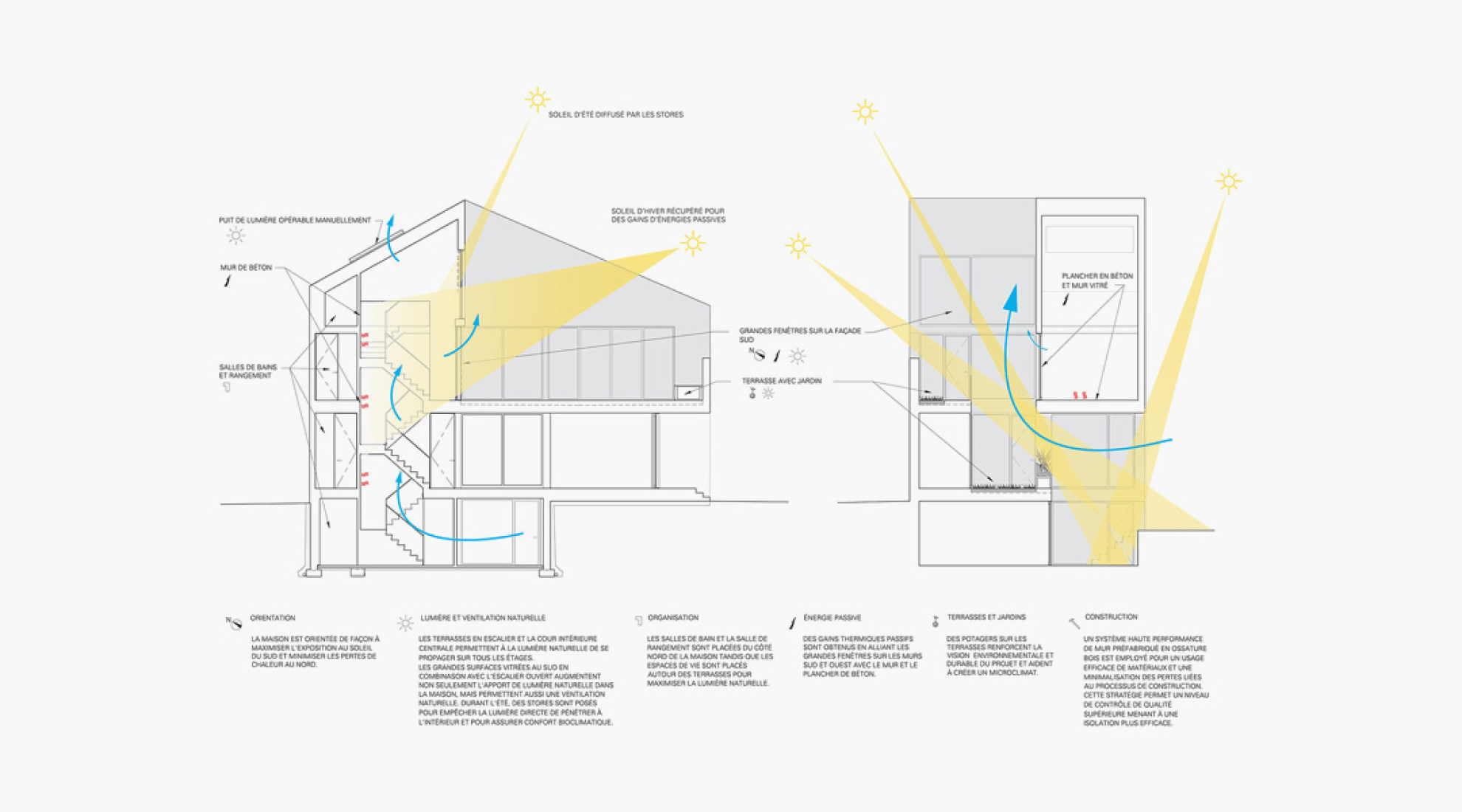 Sección. Plano de ventilación y soleamiento. Casa Holy Cross por T B A. Imagen © T B A.