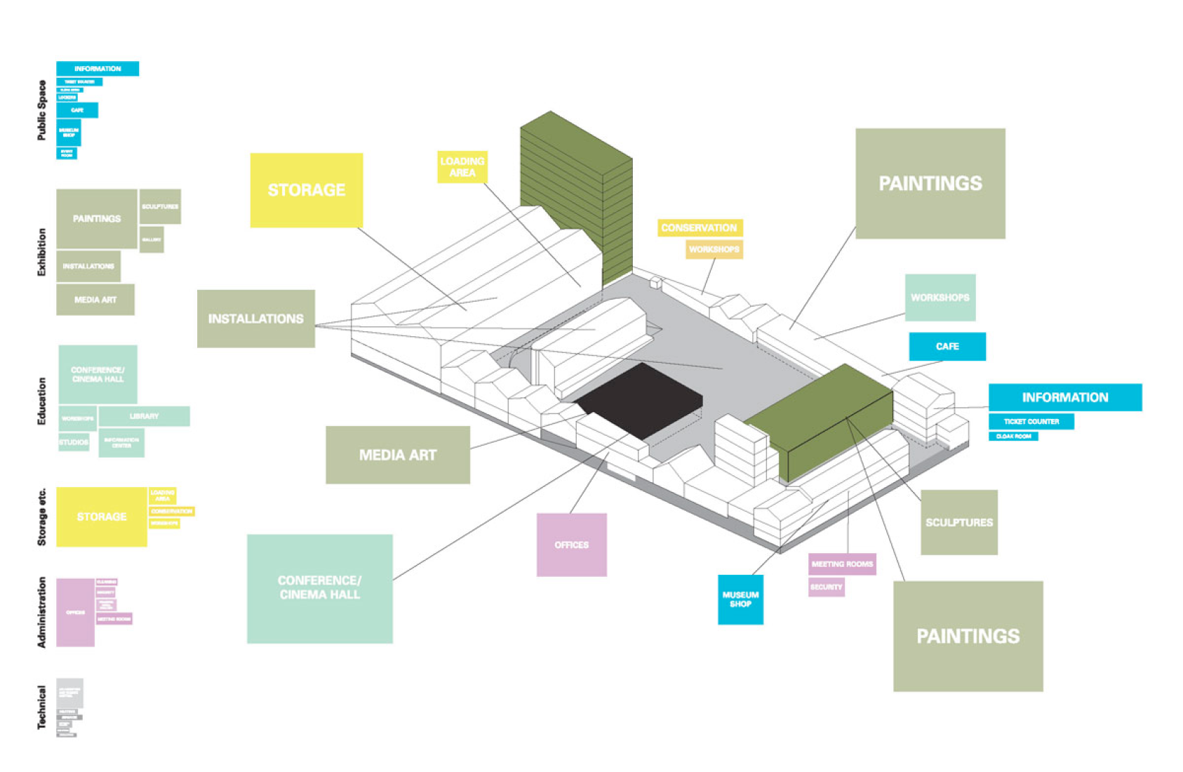 Representación de la Fondazione Prada. Imagen © OMA-Prada.