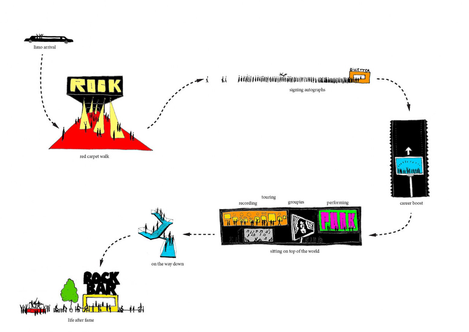 Diagrama. Nuevo Museo de música Rock por COBE y MVRDV.