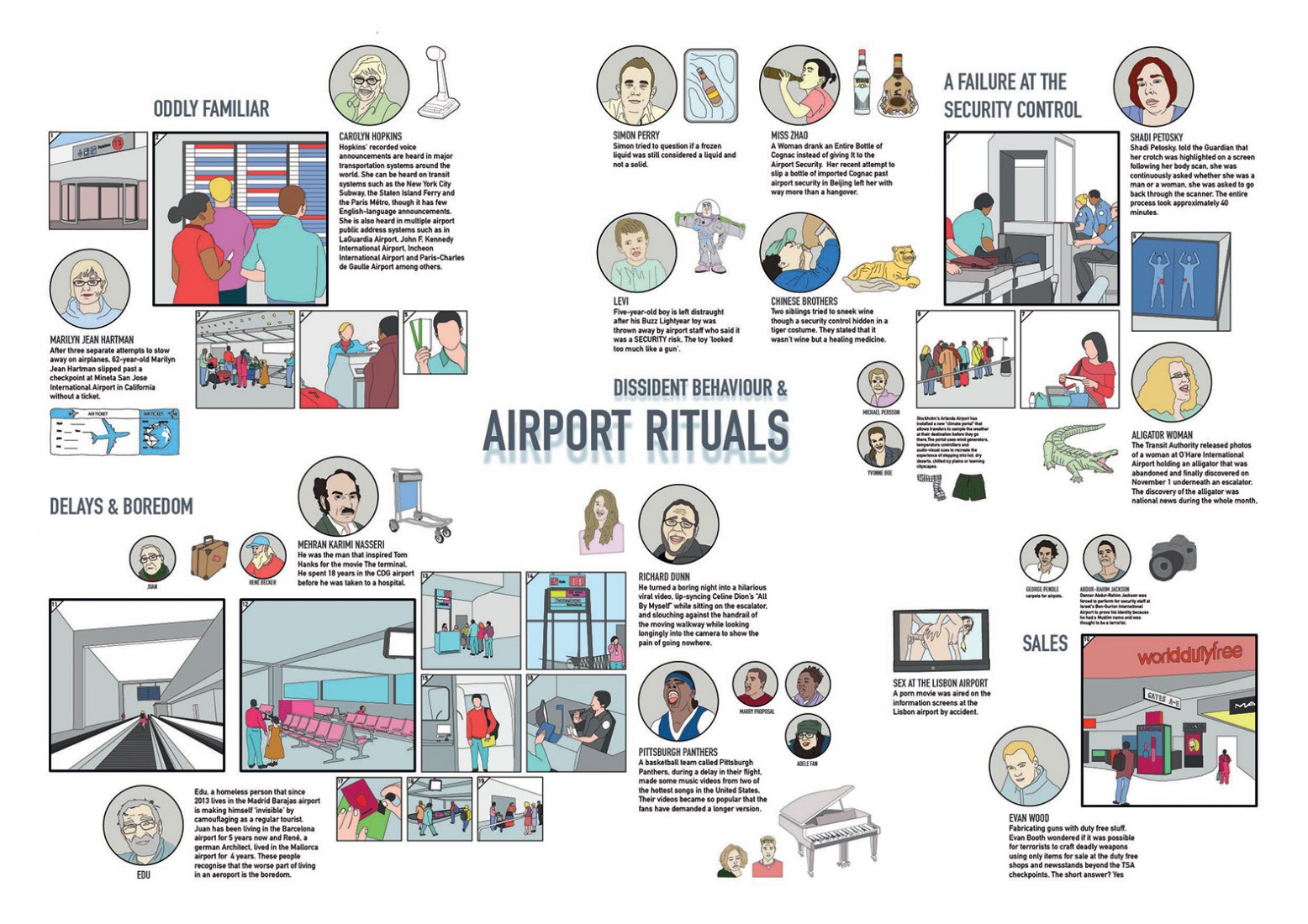 Diagrama. Rituales de aeropuertos. Imagen cortesía de la Trienal de Oslo.