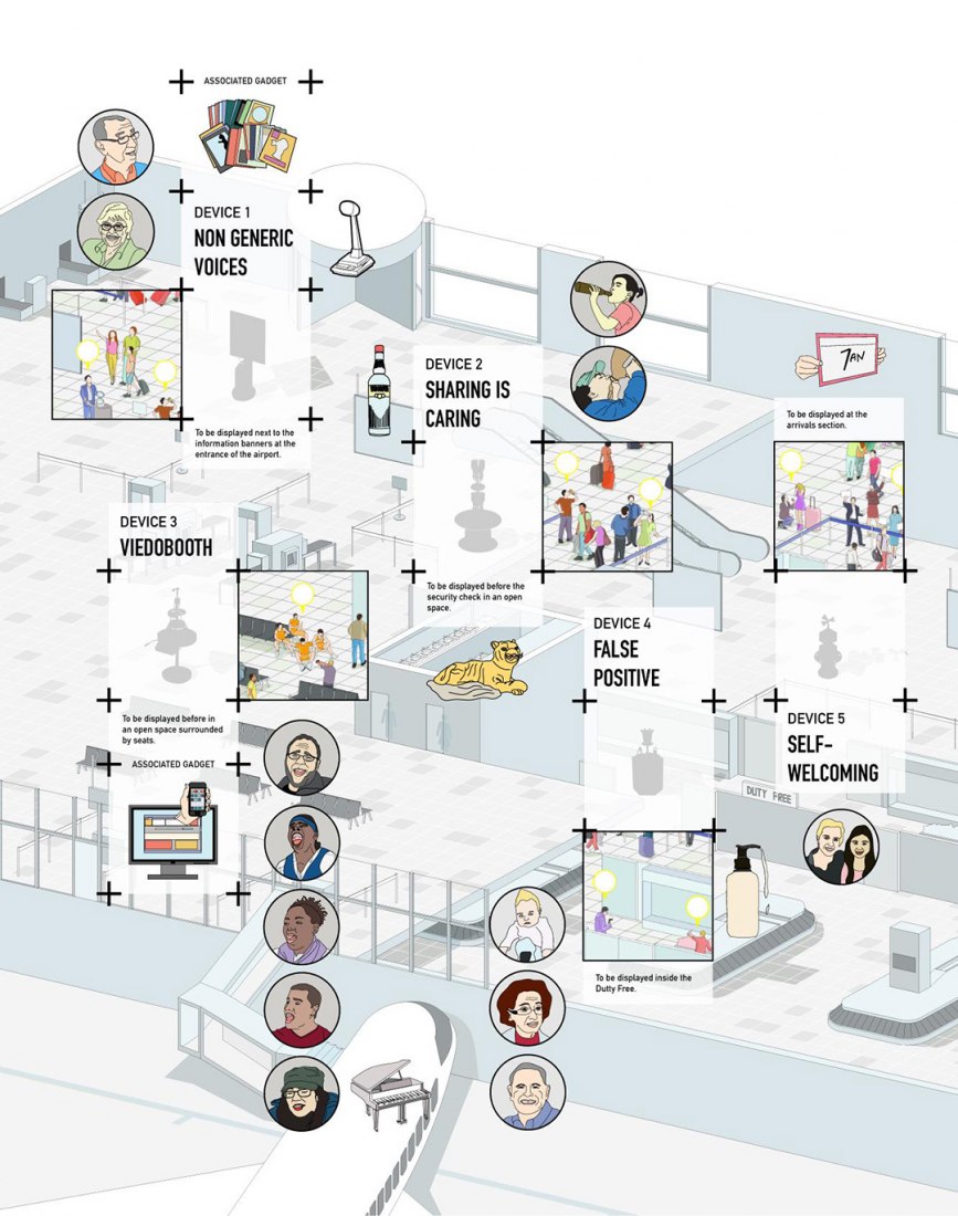 Diagrama. Rituales de aeropuertos. Imagen cortesía de la Trienal de Oslo.