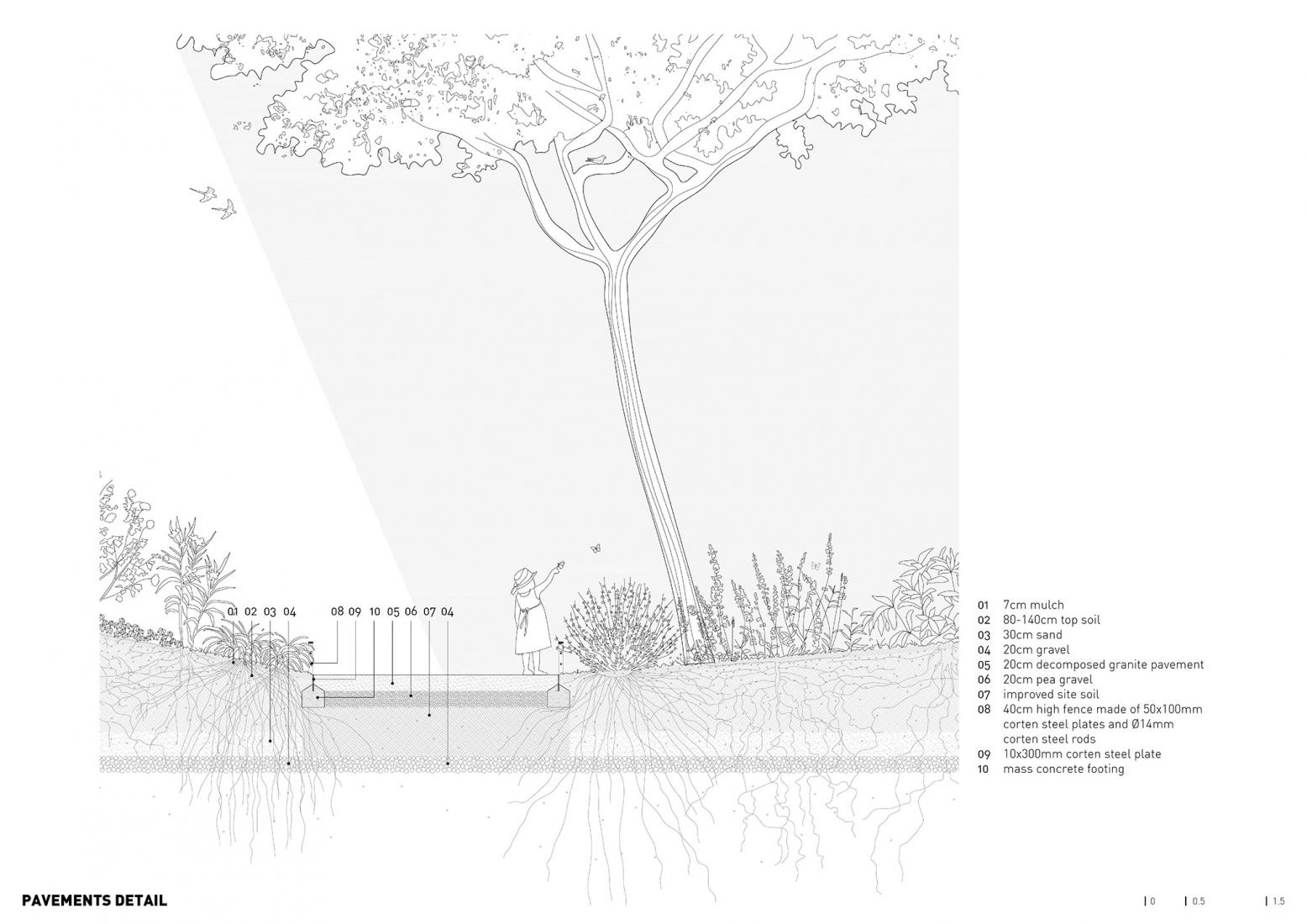 Plano de detalle constructivo. Plaza-Jardín Rocafort por 08014 Arquitectura. Plano de detalle constructivo. Plaza-Jardín Rocafort por 08014 Arquitectura.