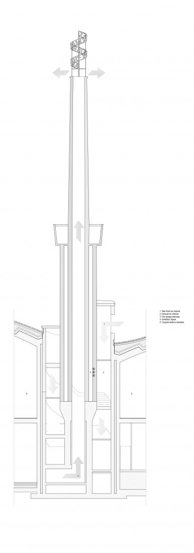 Chimney detail. Amos Rex by JKMM Architects.