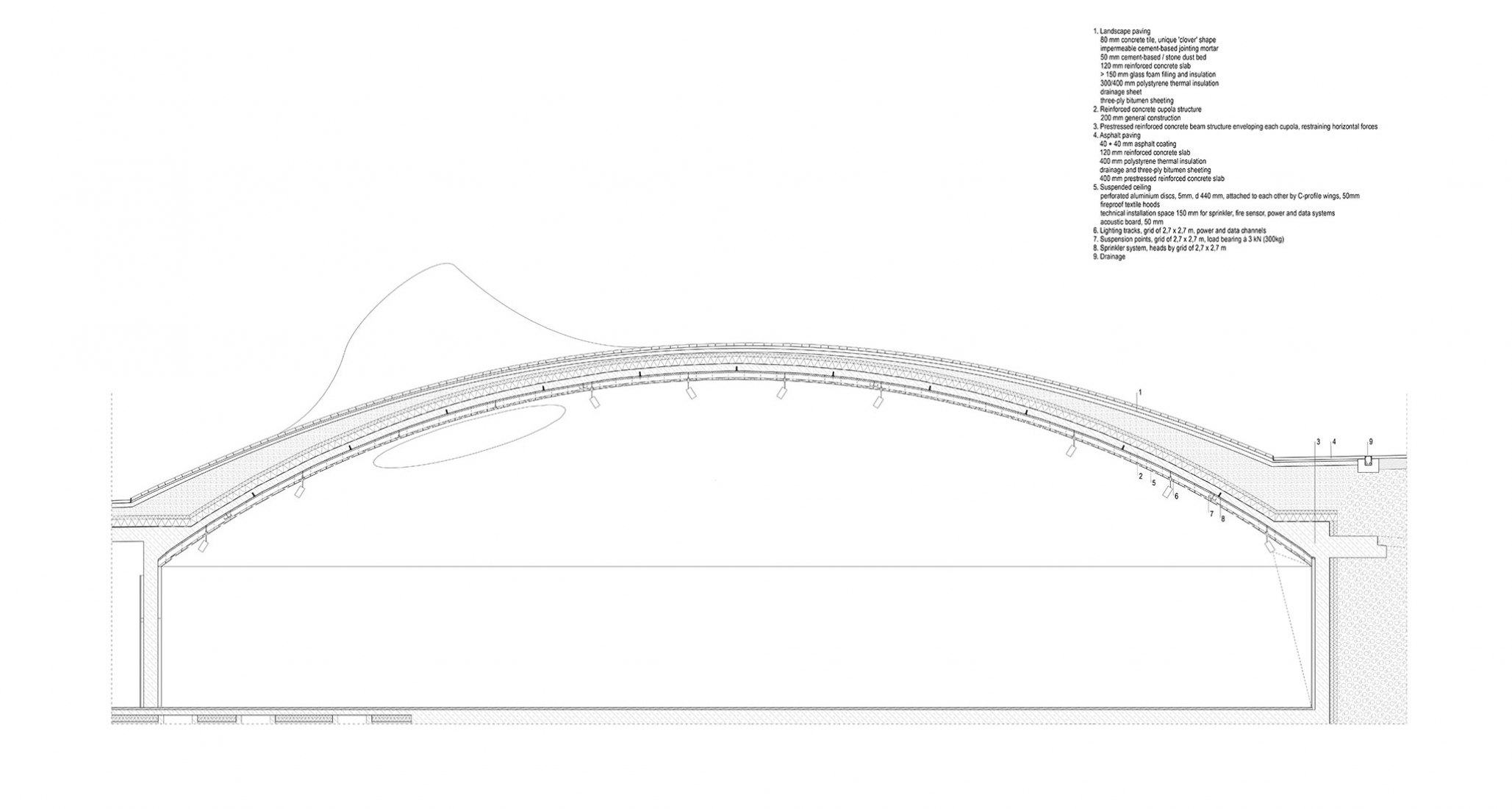 Cupola section. Amos Rex by JKMM Architects.