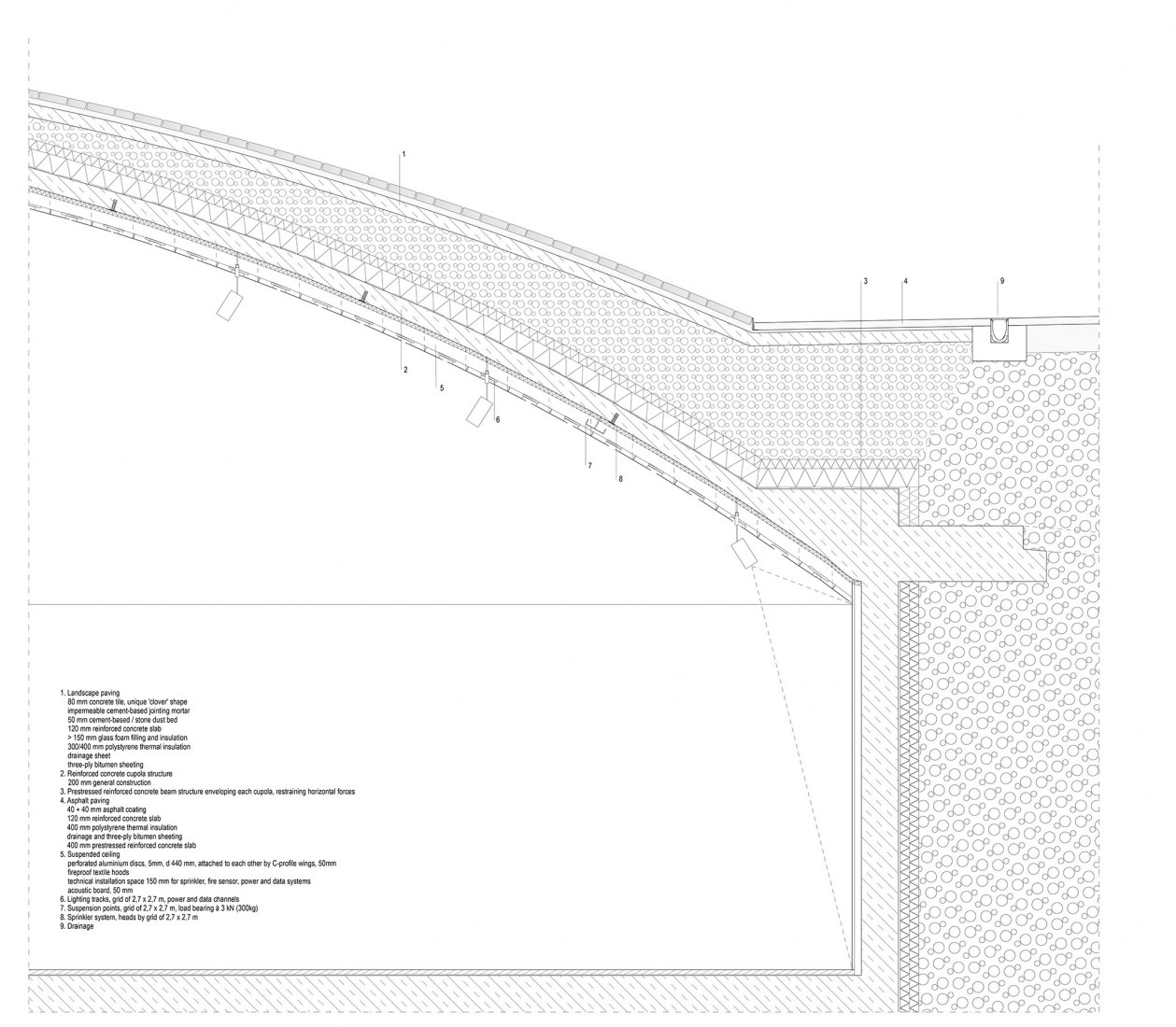 Roof detail. Amos Rex by JKMM Architects.