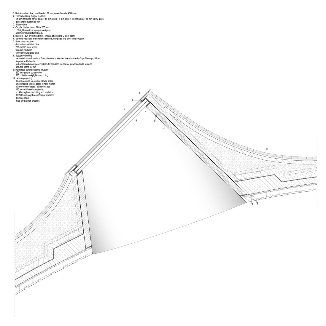 Skilight detail. Amos Rex by JKMM Architects.