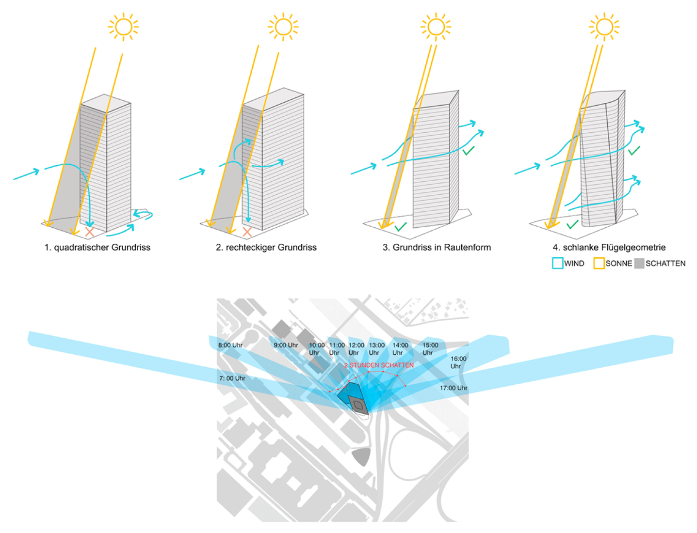 Diagrama solar.  Torre de la Sede de Austro Control en Viena por AZPML.