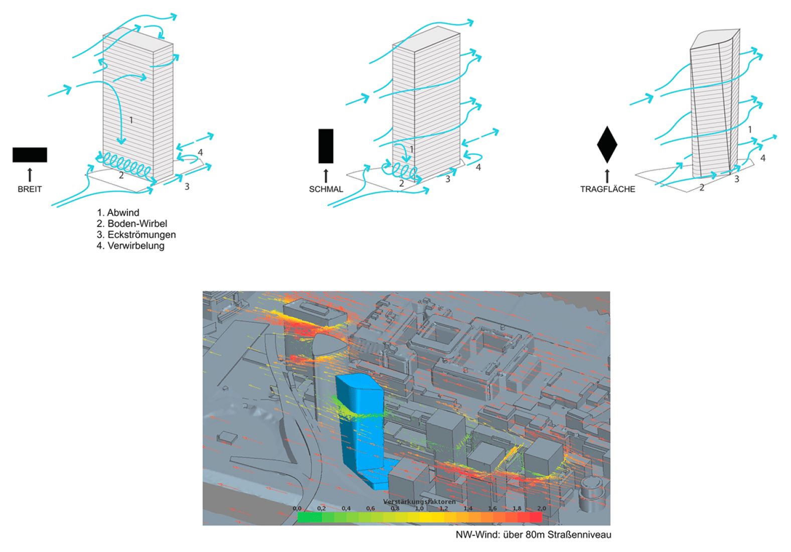 Diagrama de vientos.  Torre de la Sede de Austro Control en Viena por AZPML. 