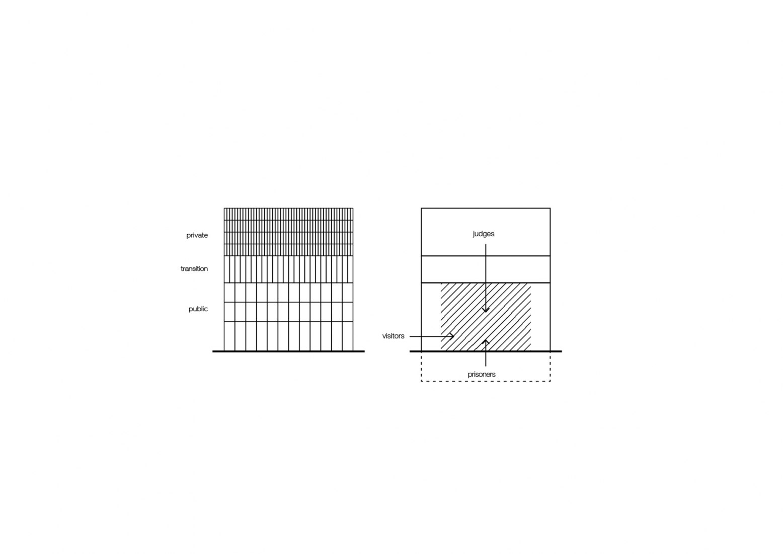 Programme and user distribution diagram. Courthouse Amsterdam by KAAN Architecten Programme and user distribution diagram. Courthouse Amsterdam by KAAN Architecten