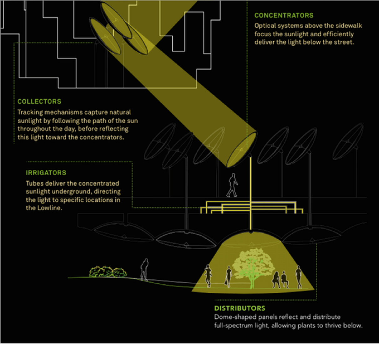 Imagen del Lowline, cortesía de Raad Studio. 