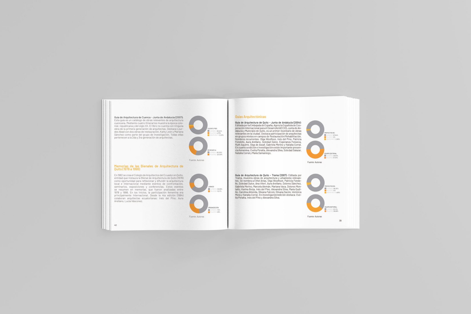 Interior pages. "Pioneras de la arquitectura ecuatoriana, 1930-1980 / Women Pioneers of Ecuadorian Architecture" by Rosero, Freire and Llorca Interior pages. "Pioneras de la arquitectura ecuatoriana, 1930-1980 / Women Pioneers of Ecuadorian Architecture" by Rosero, Freire and Llorca