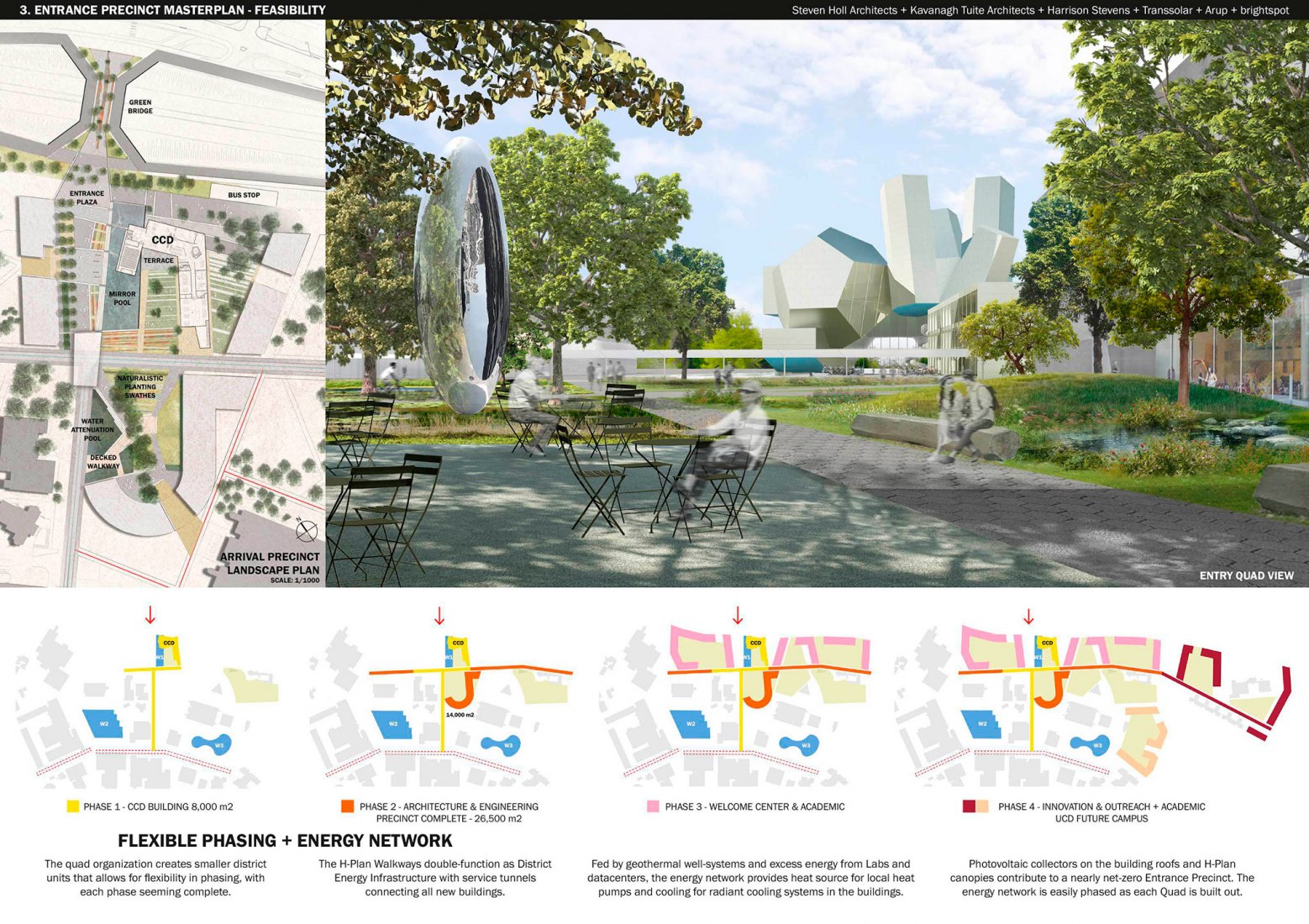 Panel 3. Futuro campus de la Universidad de Dublín por Steven Holl Architects.