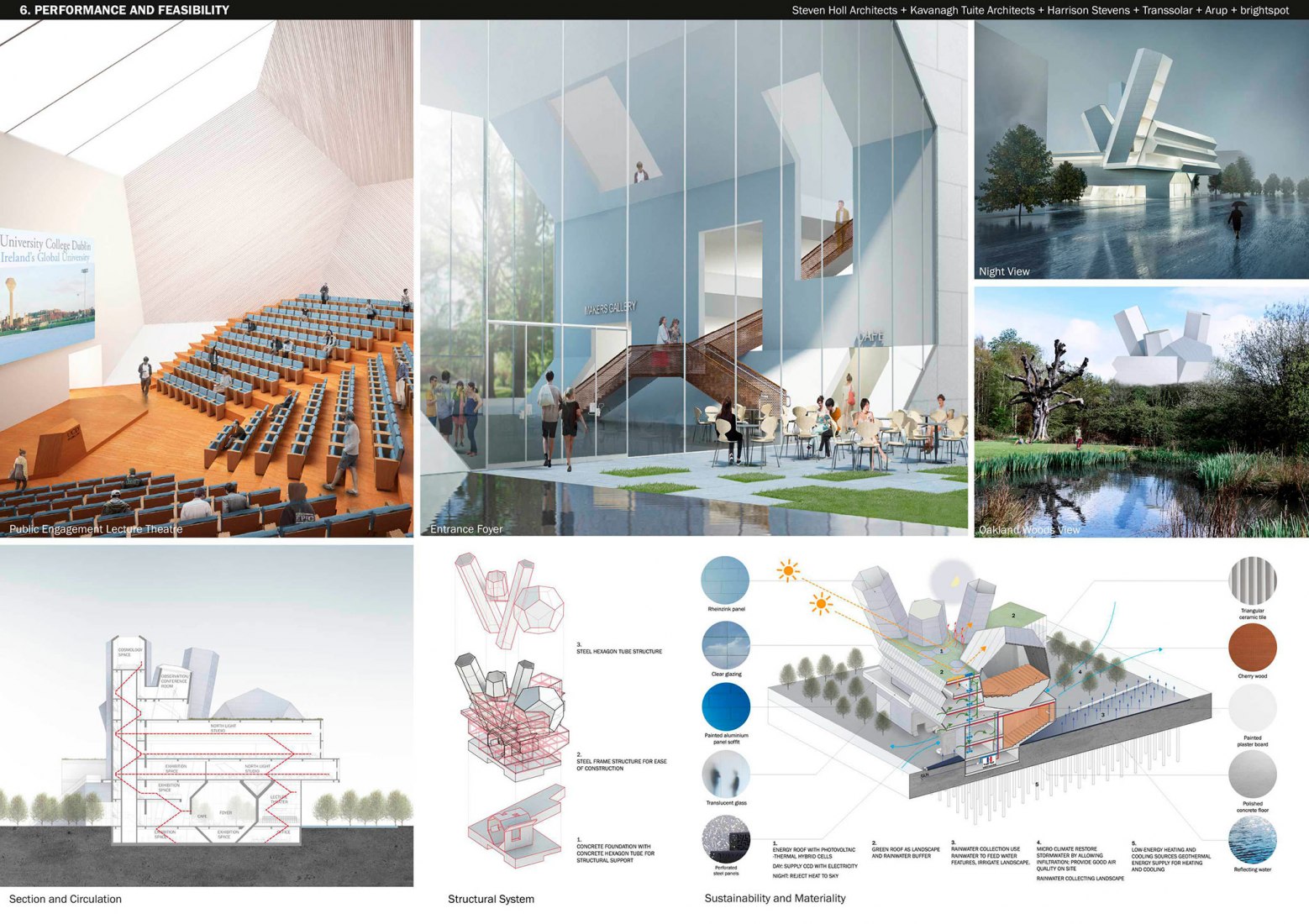 Panel 6. Futuro campus de la Universidad de Dublín por Steven Holl Architects.