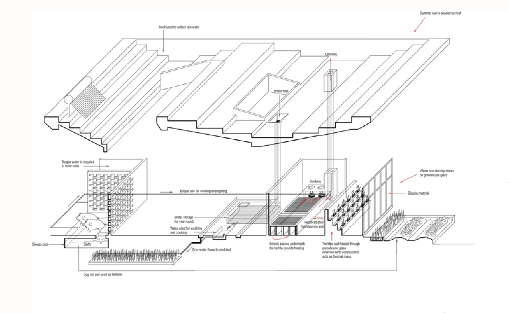 Diagrama. House for all Seasons, por John Lin. Cortesía de Rural Urban Framework.