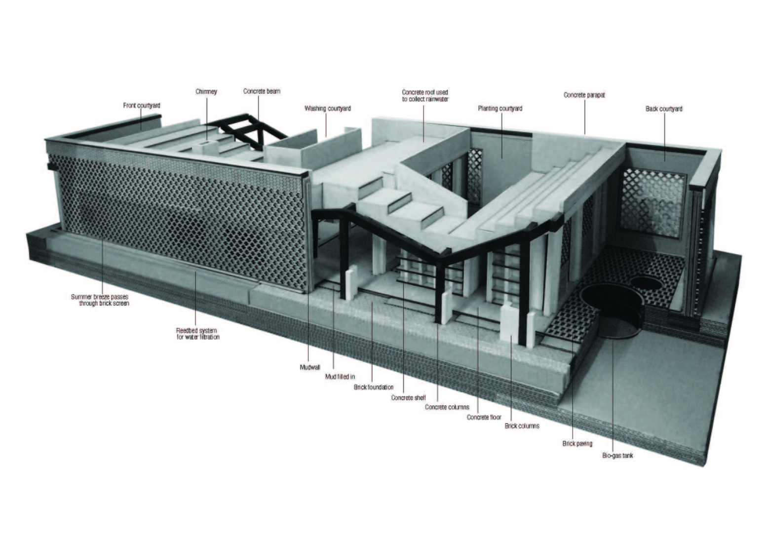 Visualización. House for all Seasons, por John Lin. Cortesía de Rural Urban Framework.