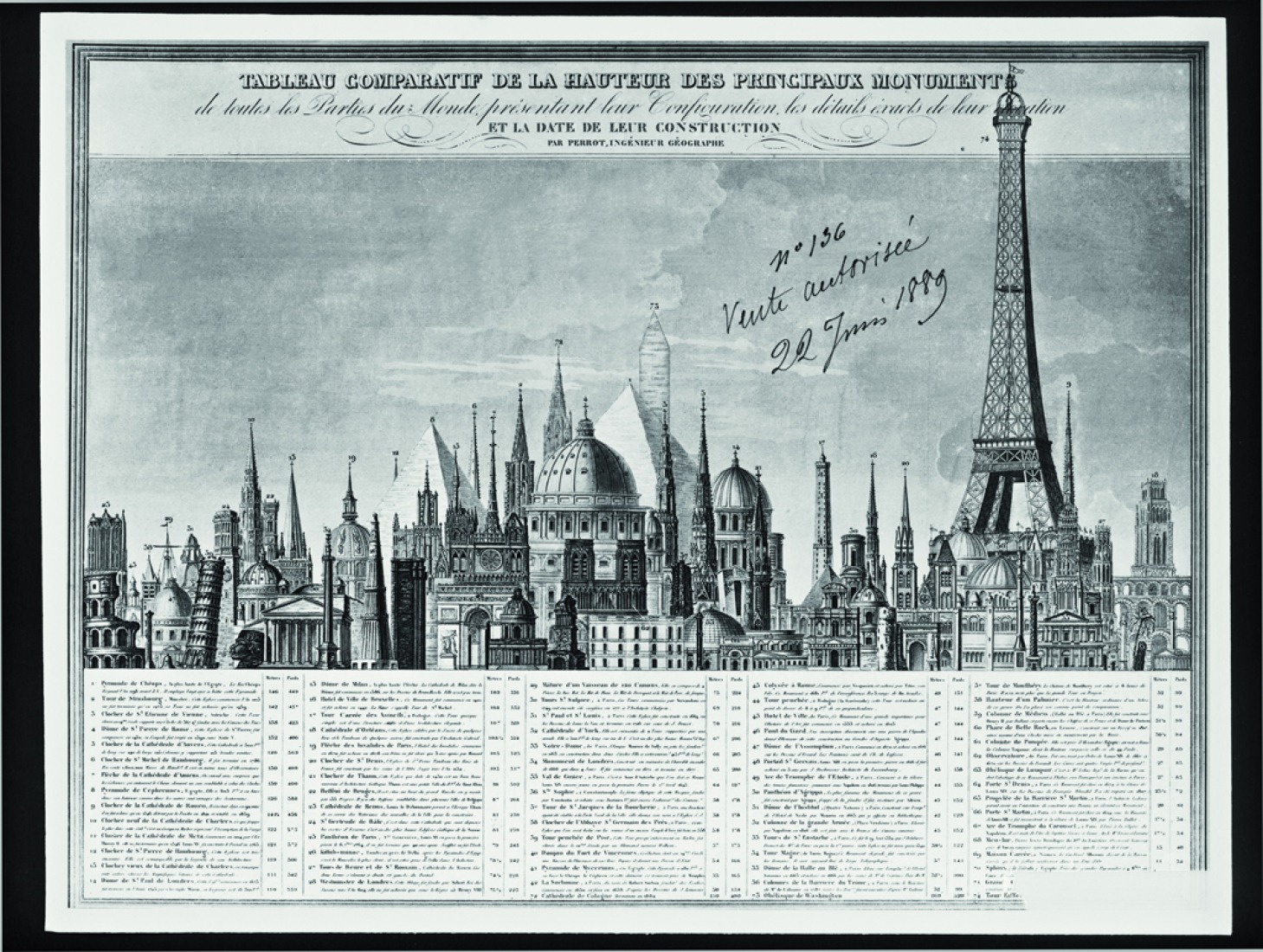 Anonymous. Comparative chart of the height of the great monuments of the world, 1889. Engraving. Particular collection. © Photo: RMN / Agence Bulloz