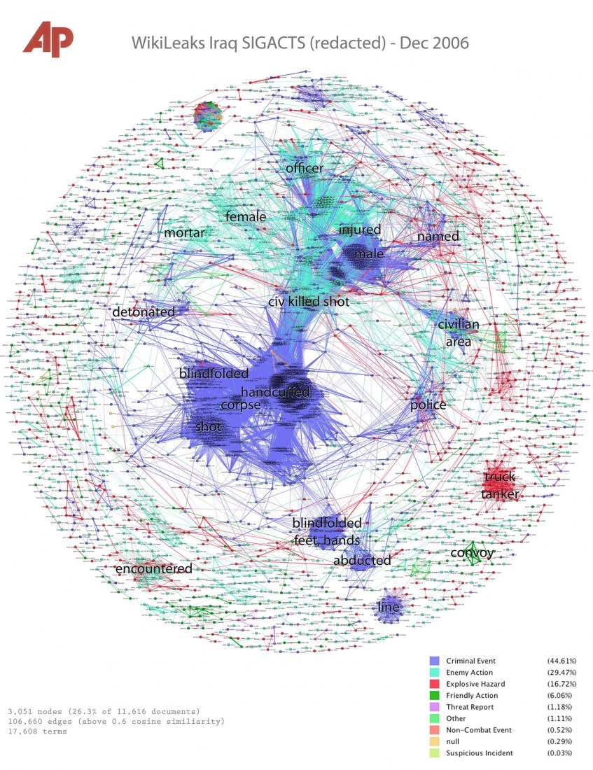 Mapping Wikileaks. Map.