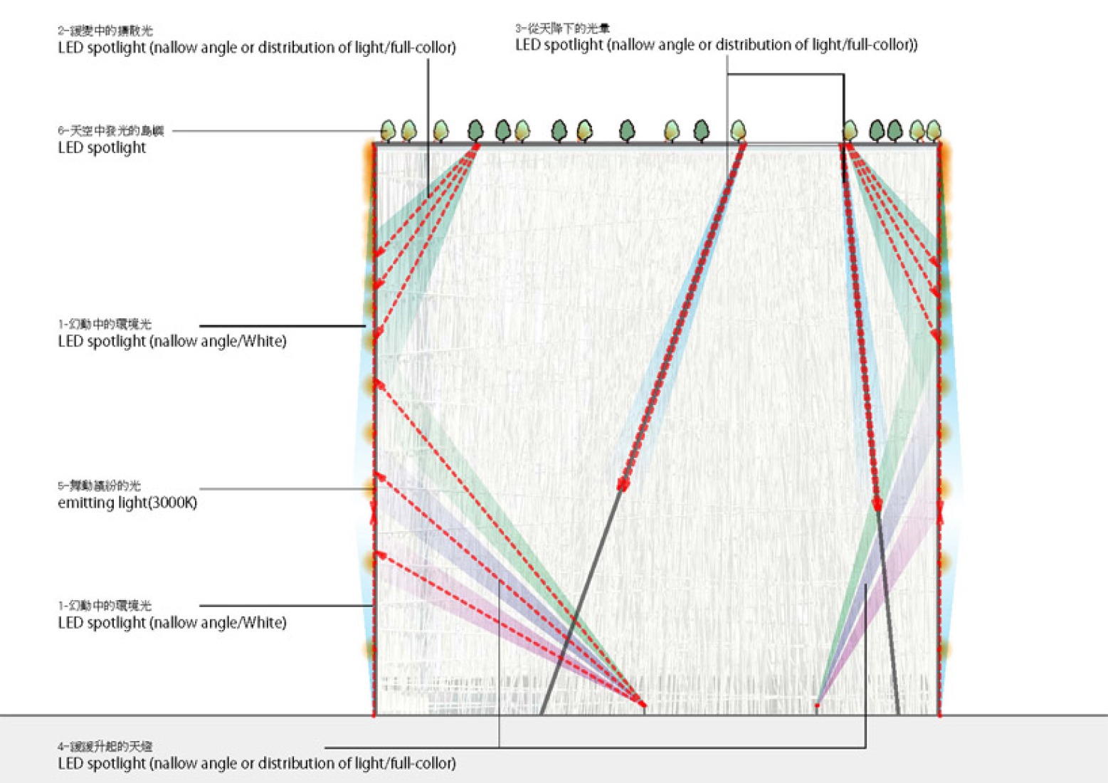 Diagrama de iluminación de la fachada.