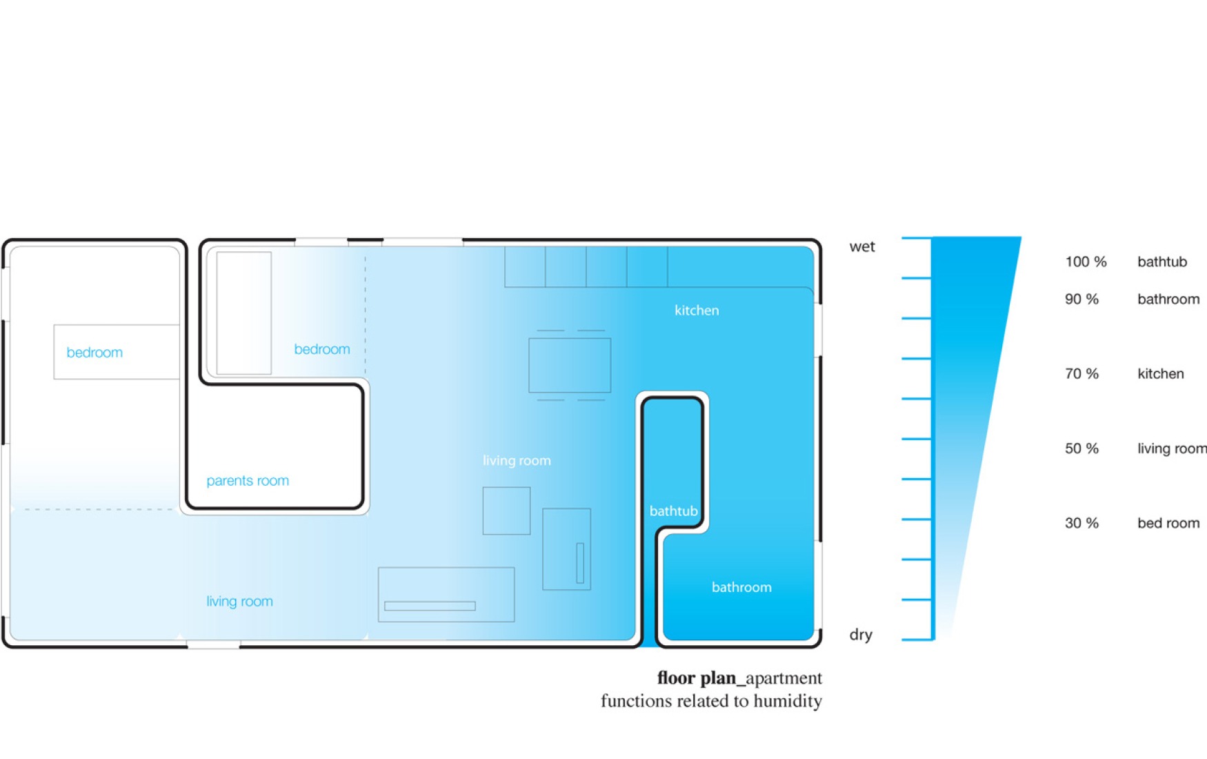 Vaporization. Atmosphere of water. Philippe Rahm Architectes.