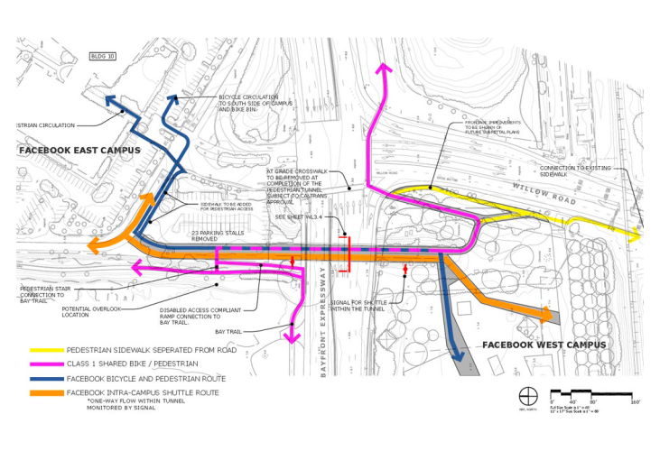 General accessibility scheme of the project. 