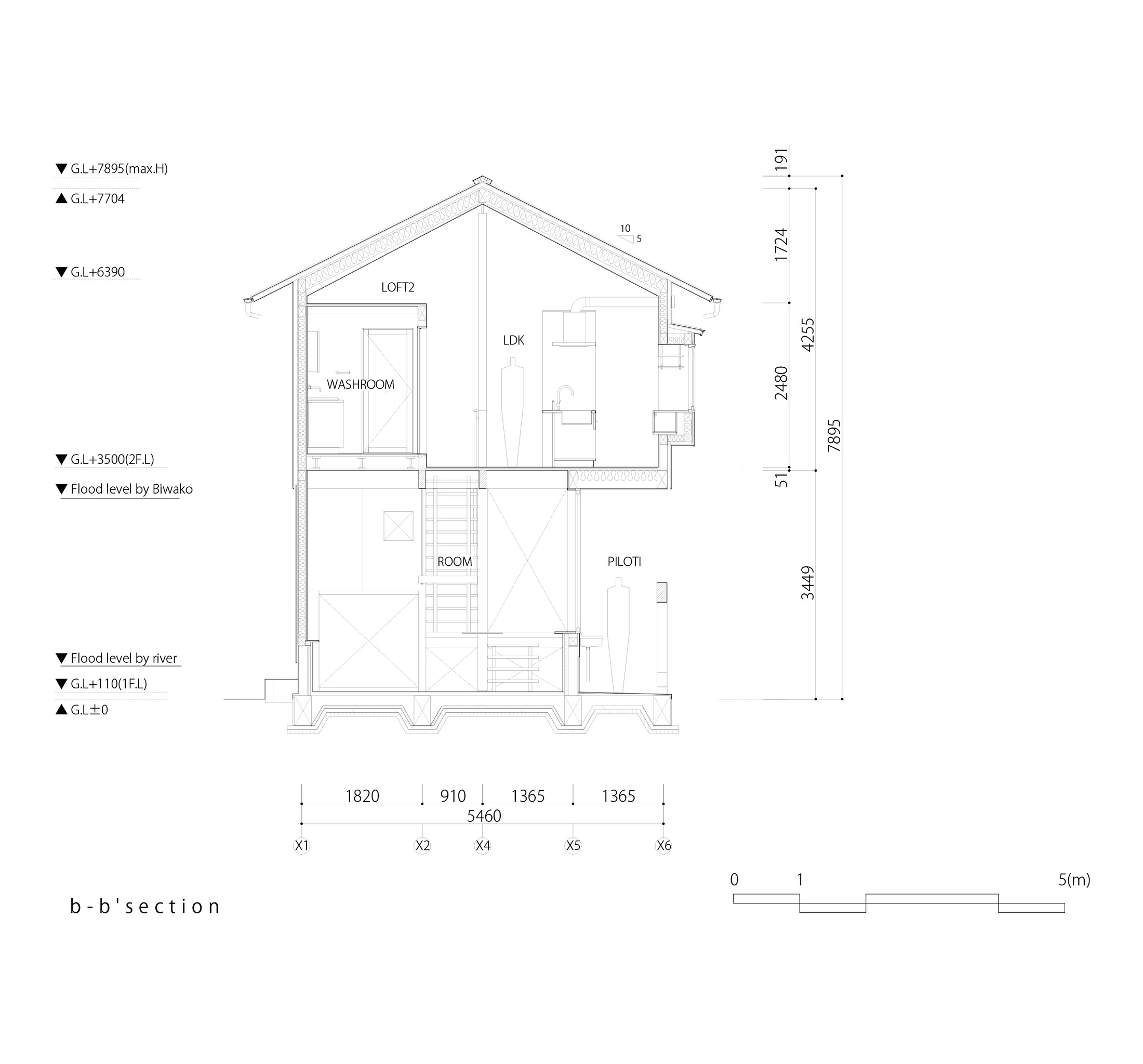 Thinking about floods and climate change. U-House In Irie by Ushijima ...