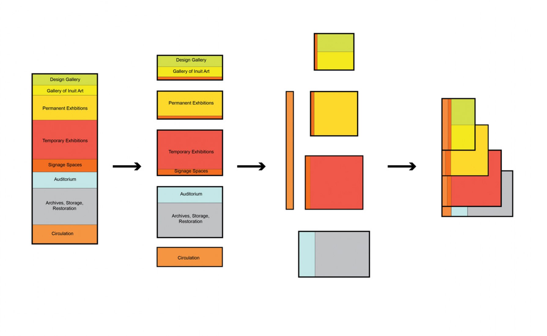program diagram architecture oma