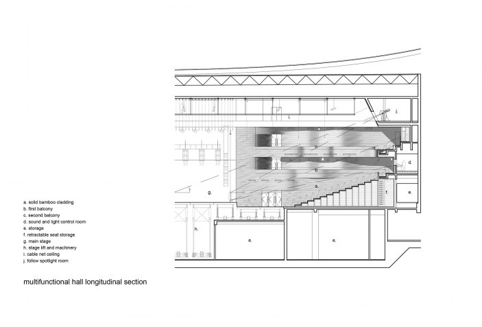 Fuzhou Strait Culture and Art Centre by PES-Architects | The Strength ...